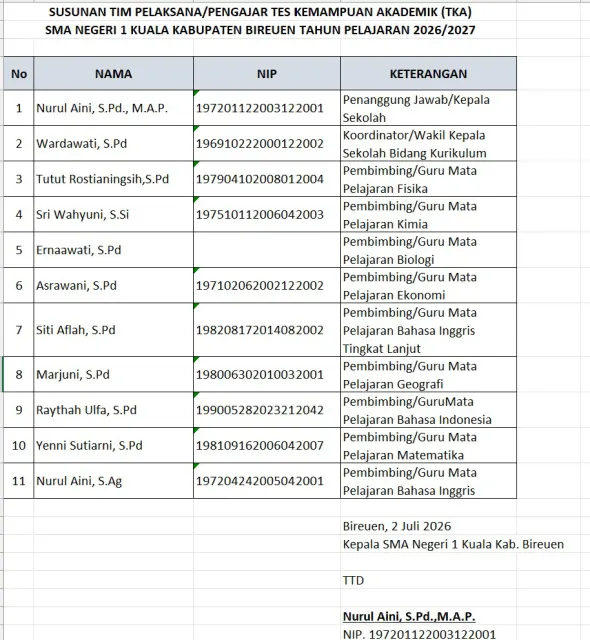 Pemeberitahuan jadwal