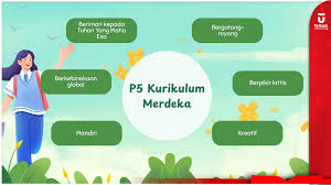 Memahami Esensi P5 dalam Kurikulum Merdeka