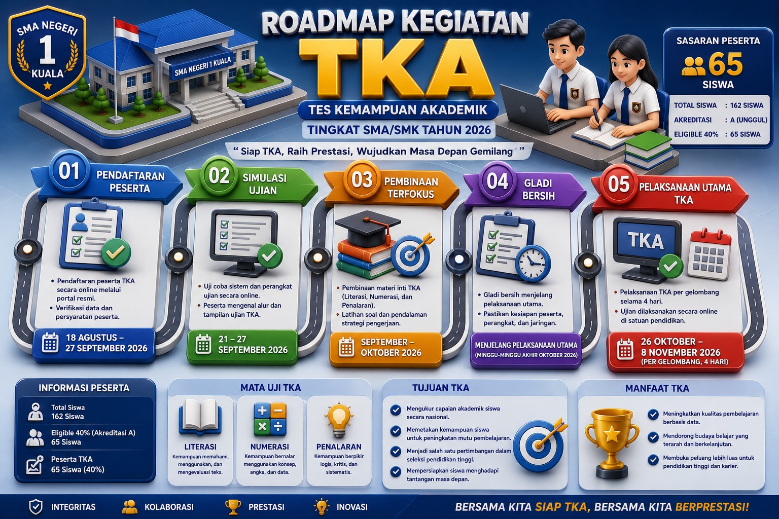 SMA Negeri 1 Kuala Susun Roadmap TKA 2026, Siapkan Siswa Raih Prestasi Akademik